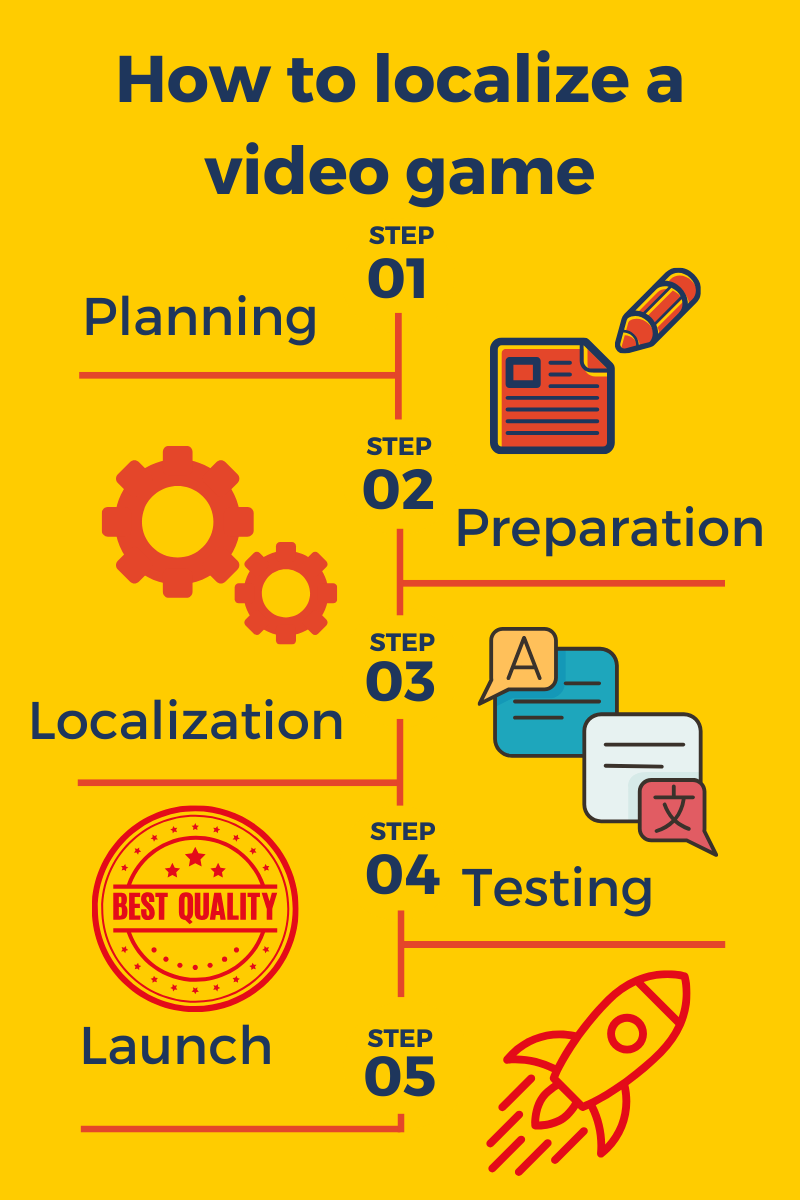 Poster of blog "How to localize a video game" from LCP Localizations