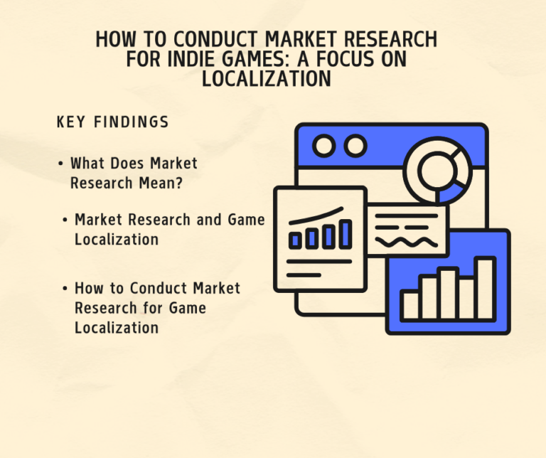Poster of blog "How to Conduct Market Research for Indie Games: A Focus on Localization"