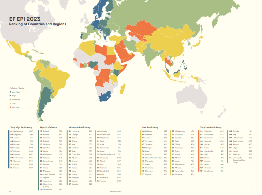 An image depicting the world's English Proficiency Index.